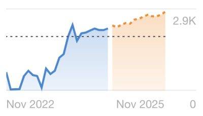 South Africa Nicotine Pouch Search Volume (1)